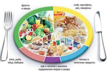 Выпечка при атопическом дерматите